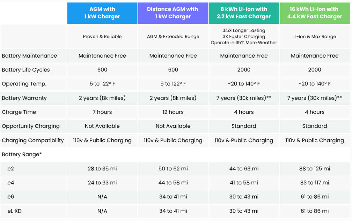 GEM-battery-charger-chart-2024