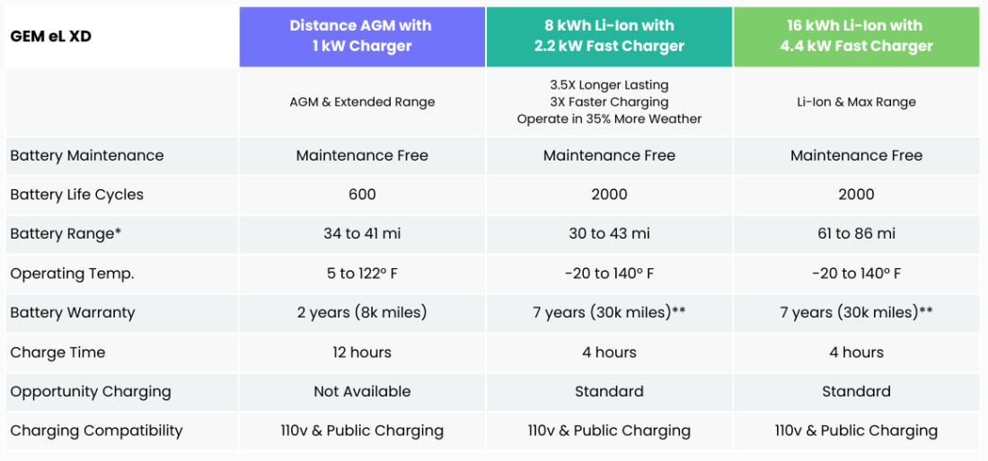 GEM eL XD battery and charger chart 2024